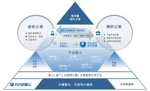 天九企服沖刺港股IPO 上半年利潤超25億，科技賦能共享服務引領新賽道
